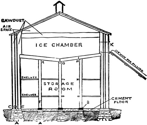 how did pioneers make ice.